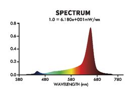 UNDERCANOPY LIGHT - Image 7