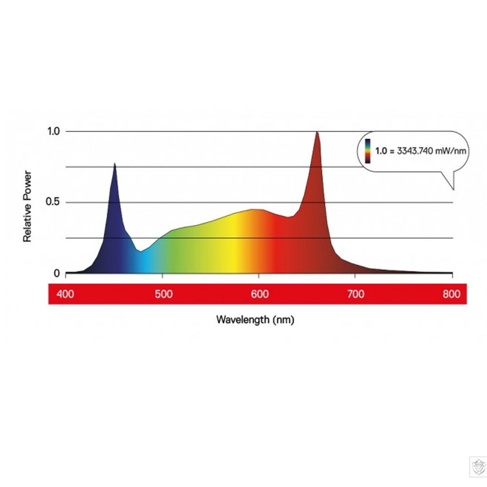 Maxibright Daylight LED 660w Pro Grow Light - Image 5