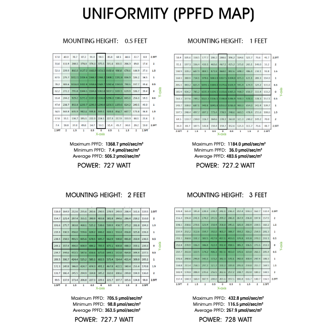 Sun System RS1850 720W LED Grow Light - Image 5