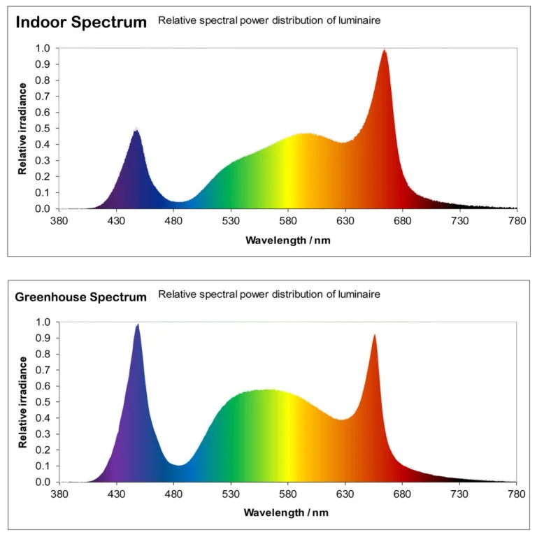 Telos-6 Pro Full Spectrum LED With Mesh Wireless Control Unit - Image 3
